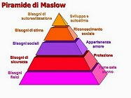 La piramide dei bisogni di Maslow