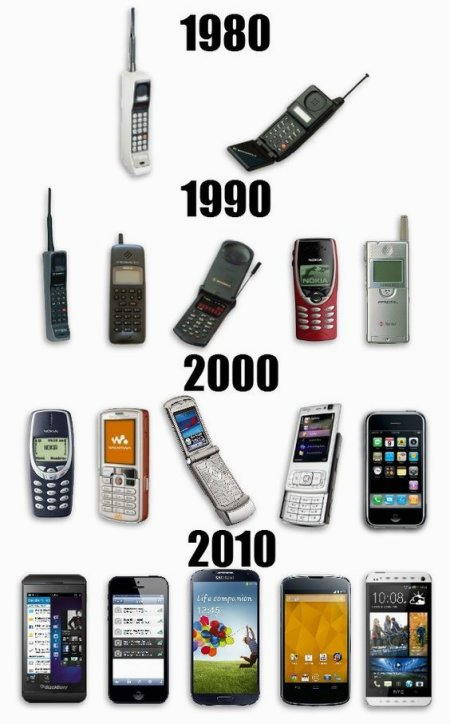 evoluzione del telefono portatile