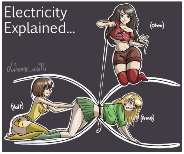 elettricita